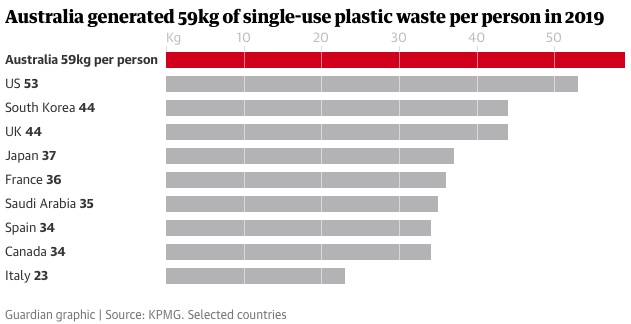empresas que generan la mitad del plástico del mundo