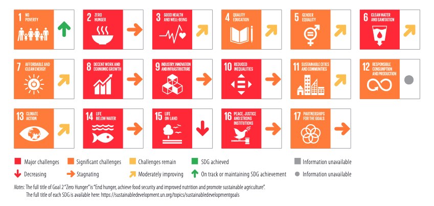 50 países más sustentables del mundo