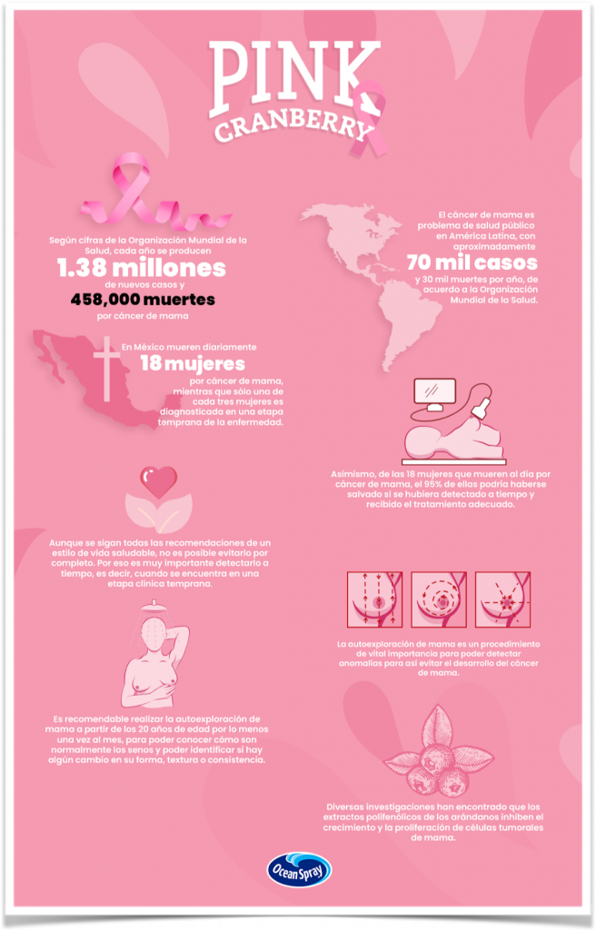 cáncer de mama representa la primera causa de muerte por cáncer en mujeres