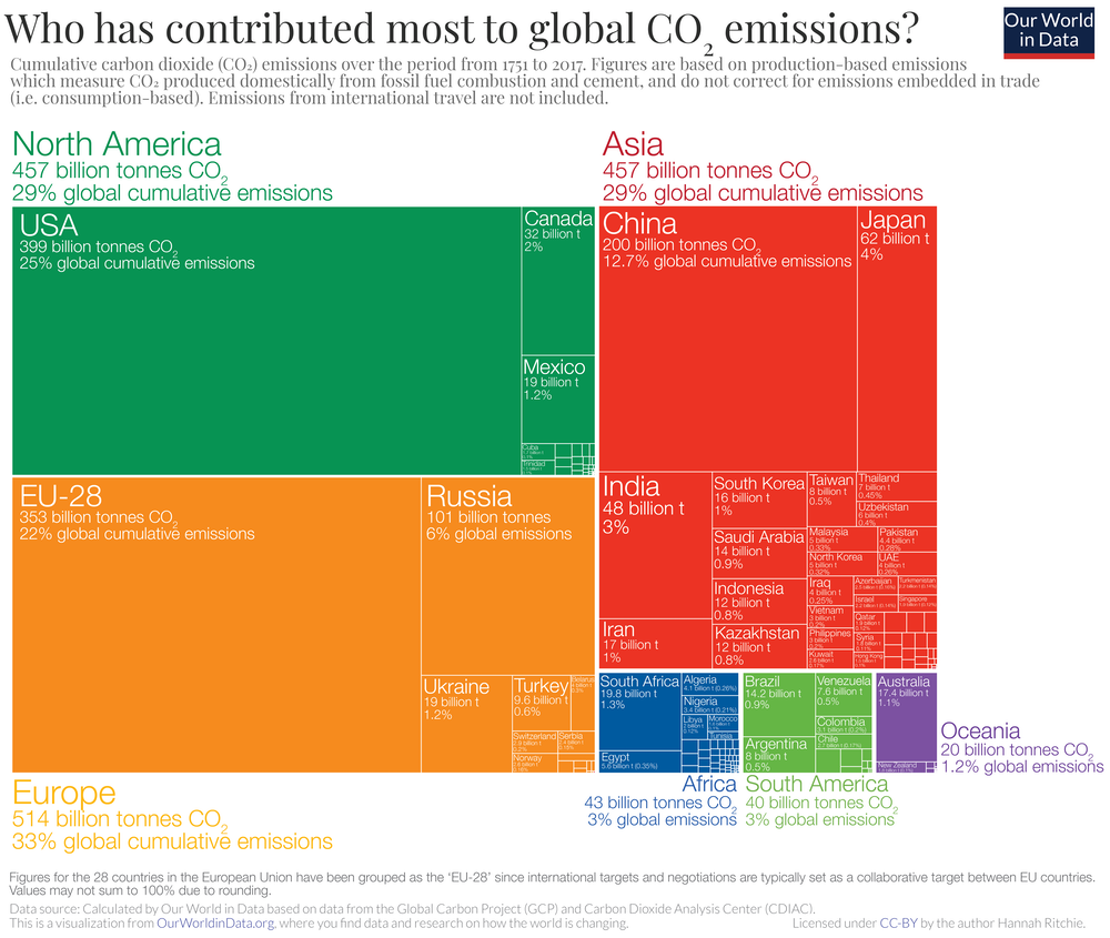 ¿Qué es la Justicia climática y qué tiene que ver con el calentamiento global?