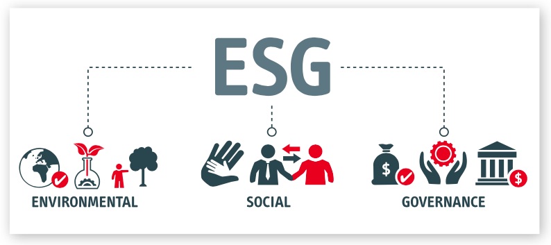 ESG obligatorio partes de ESG