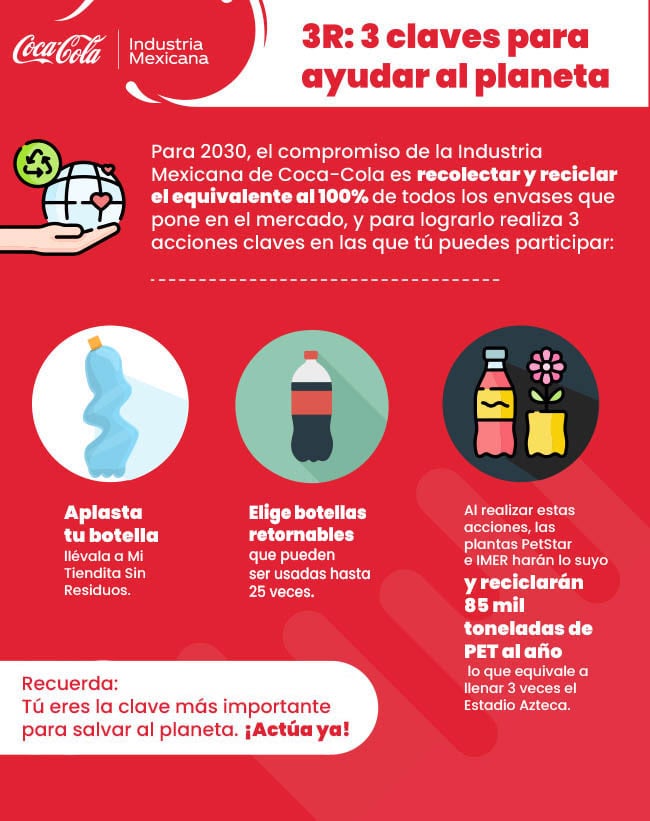 iniciativas de reciclaje de pet infografía