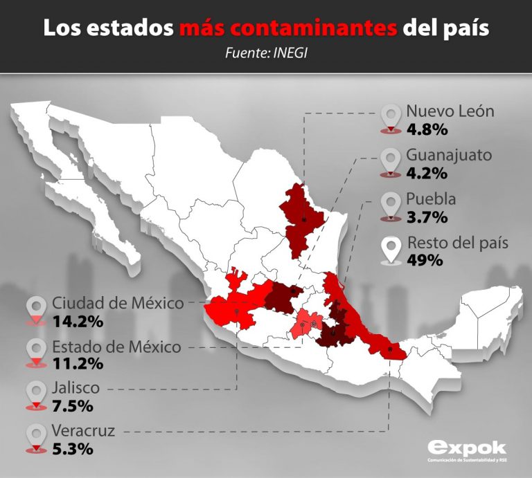 El premio a los estados más contaminantes es para…