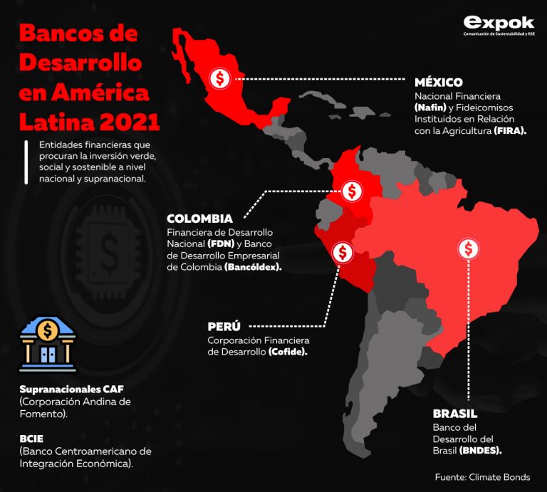 ¿Existen bancos de desarrollo en América Latina?