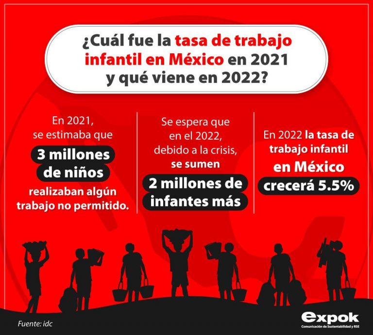 La preocupante situación del trabajo infantil en México