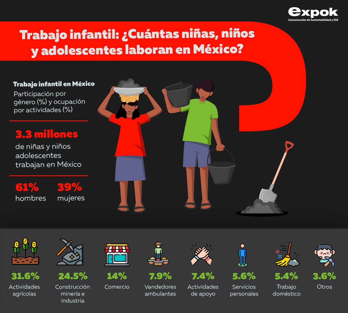 niños en Mexico trabajo