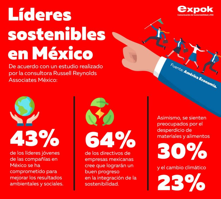 Líderes sostenibles en México
