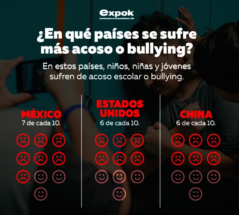 Top de la vergüenza: países con más bullying