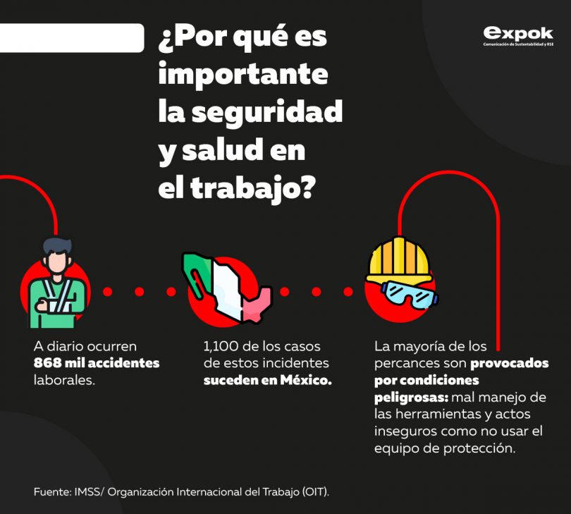 La importancia de la seguridad en el trabajo