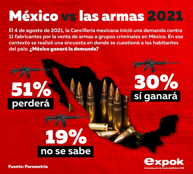 ¿México ganará batalla contra las armas?