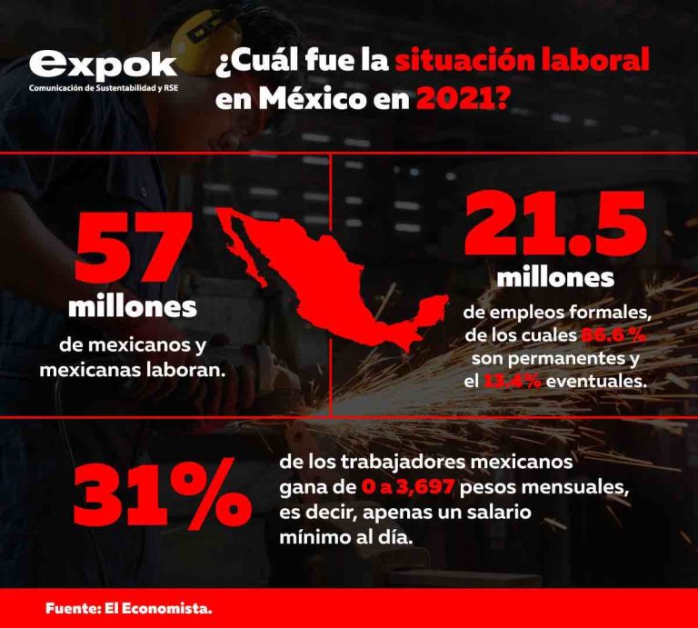 ¿El trabajo en México tiene poco que celebrar?
