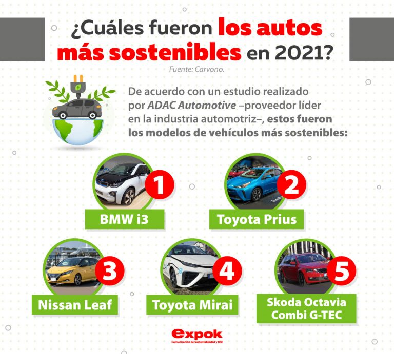 ¿Cuáles fueron los autos más sostenibles en 2021?