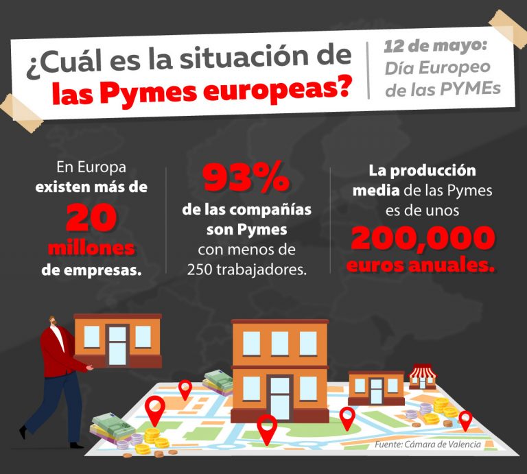 ¿Cuál es la situación de las pymes europeas?