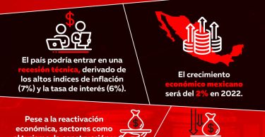 economia mexicana en 2022 expok