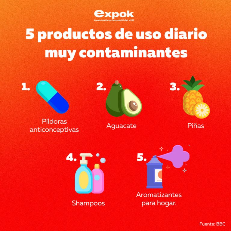 5 productos de uso diario muy contaminantes