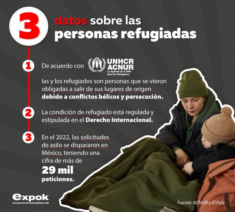 3 datos sobre las personas refugiadas