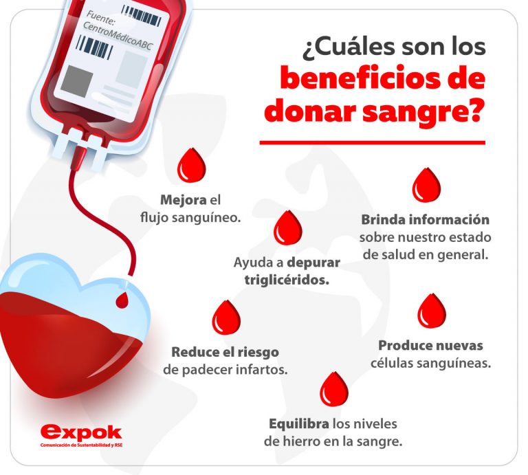 ¿Cuáles son los beneficios de donar sangre?