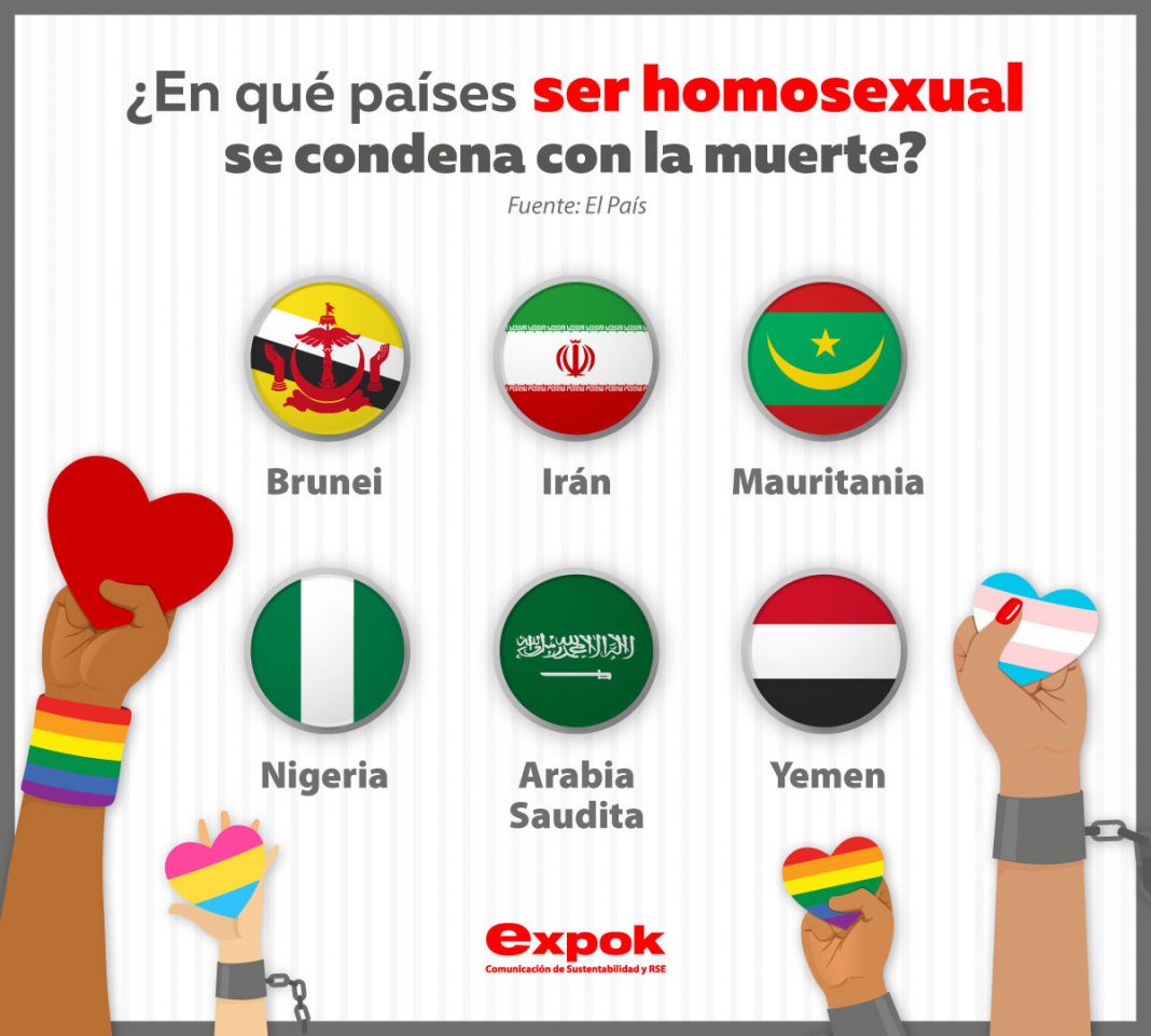 Conoce los países que condenan la homosexualidad con la muerte.
