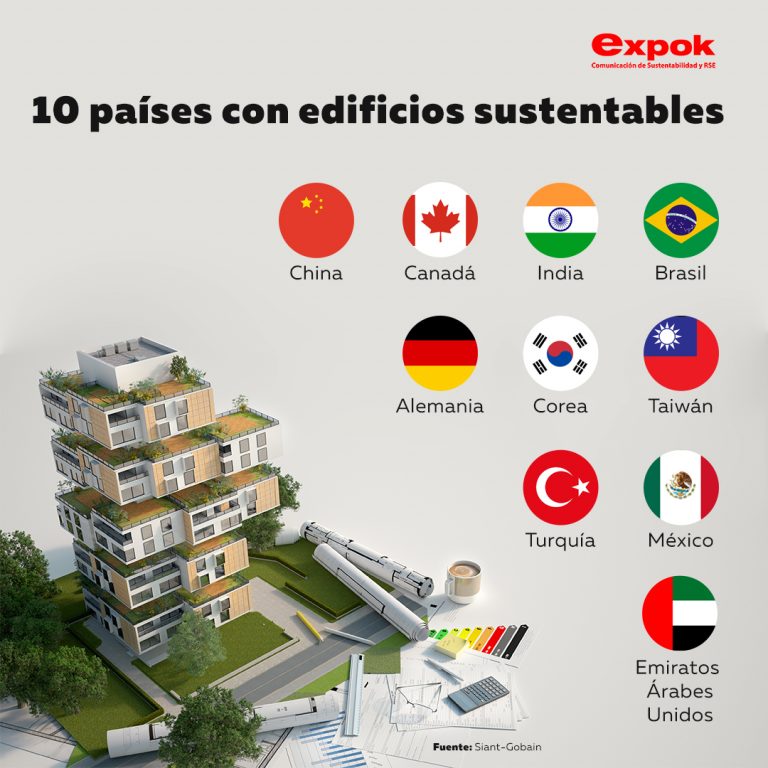 Los 10 países con edificios sustentables