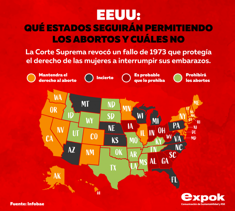 EEUU: Qué estados seguirán permitiendo los abortos y cuales no