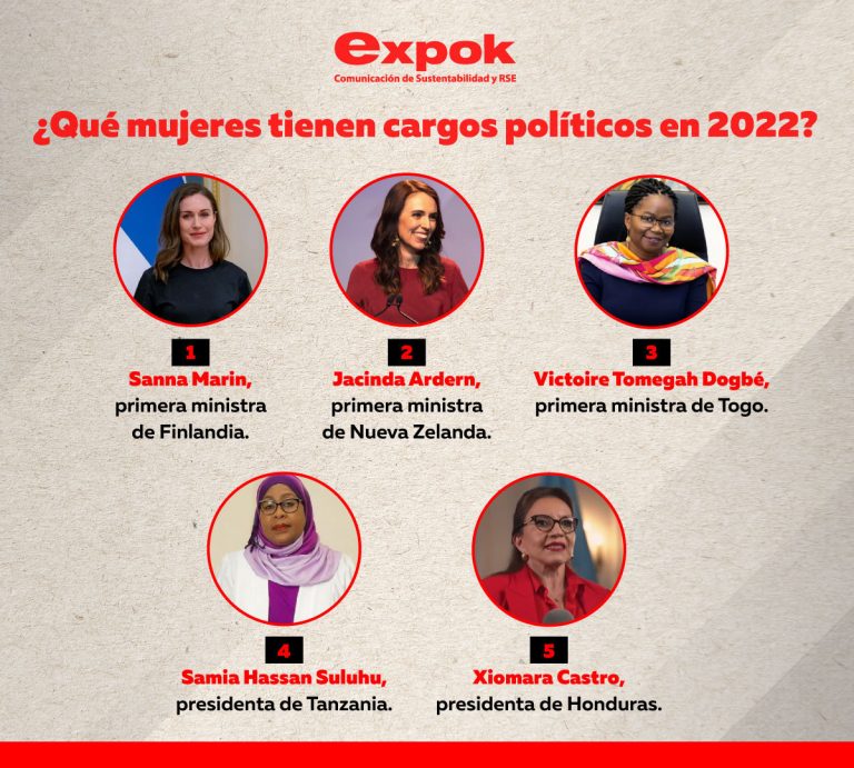 ¿Qué mujeres tienen cargos políticos en 2022?
