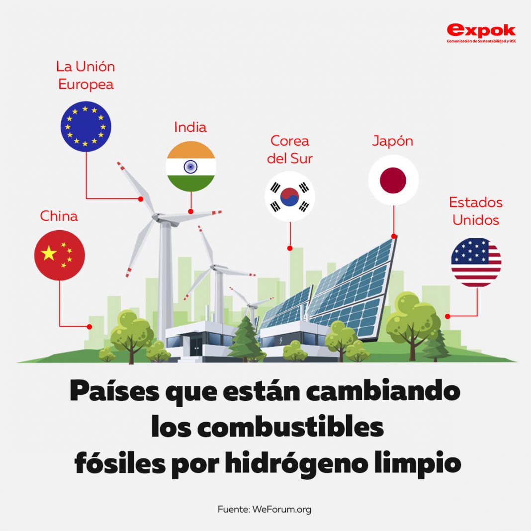 Los combustibles fósiles son uno de los causantes del cambio climático, por ello algunos países ya trabajan para utilizar energías limpias
