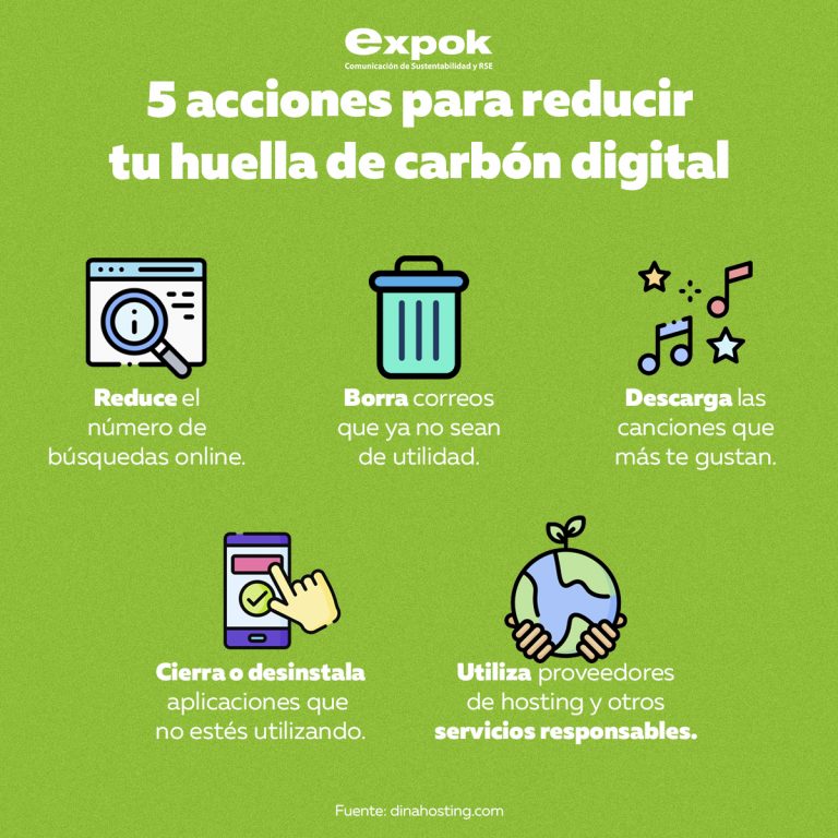 5 acciones para reducir tu huella de carbón digital