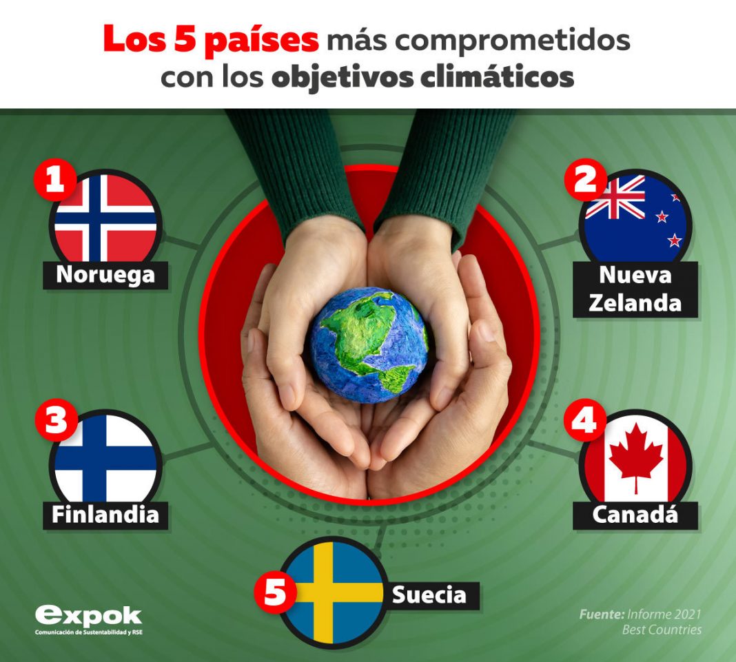 Hoy en día hay más países comprometidos con los objetivos climáticos para ayudar al planeta contra el calentamiento global. Conoce cuáles son.
