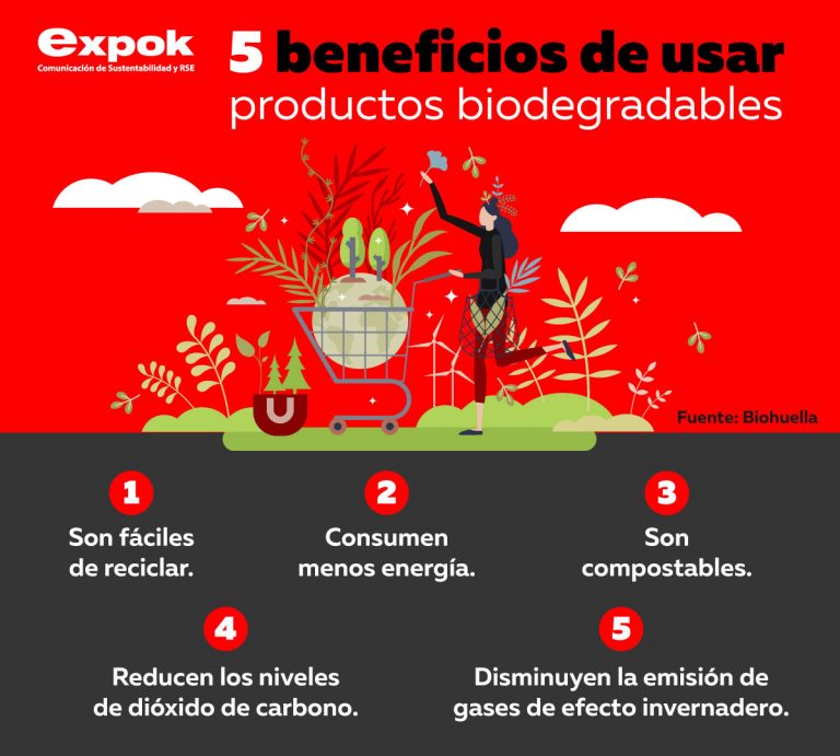 5 beneficios de usar productos biodegradables