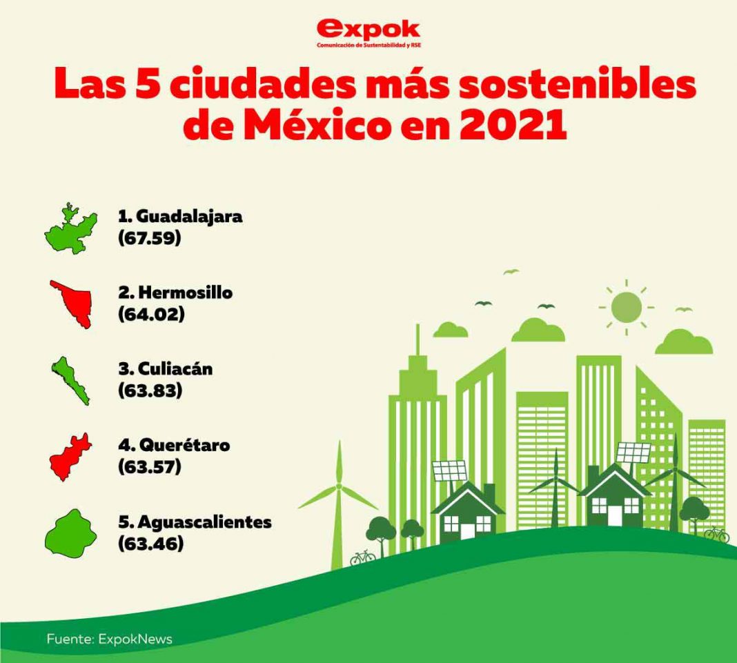 Las 5 ciudades más sostenibles de México