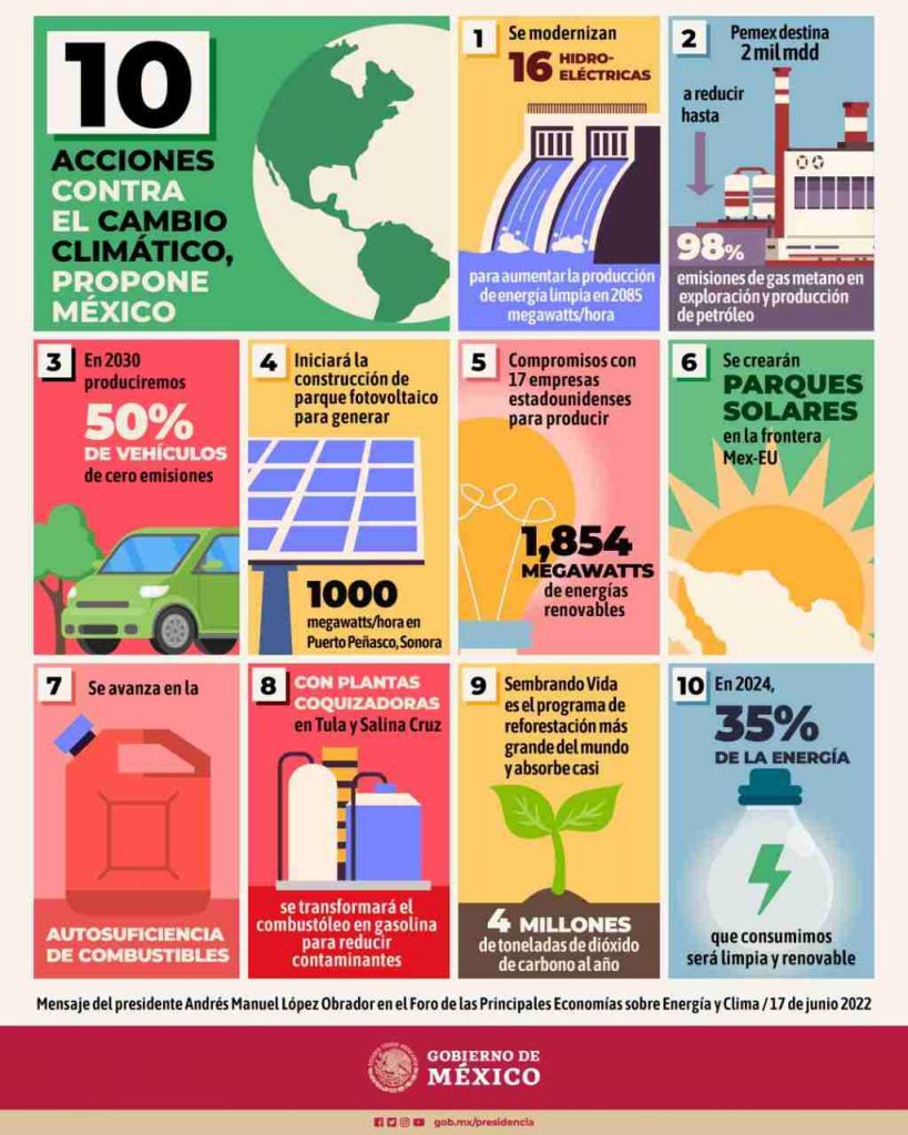 Crisis climática en el mundo