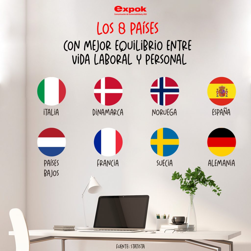 Los 8 países con mejor equilibrio entre vida laboral y personal