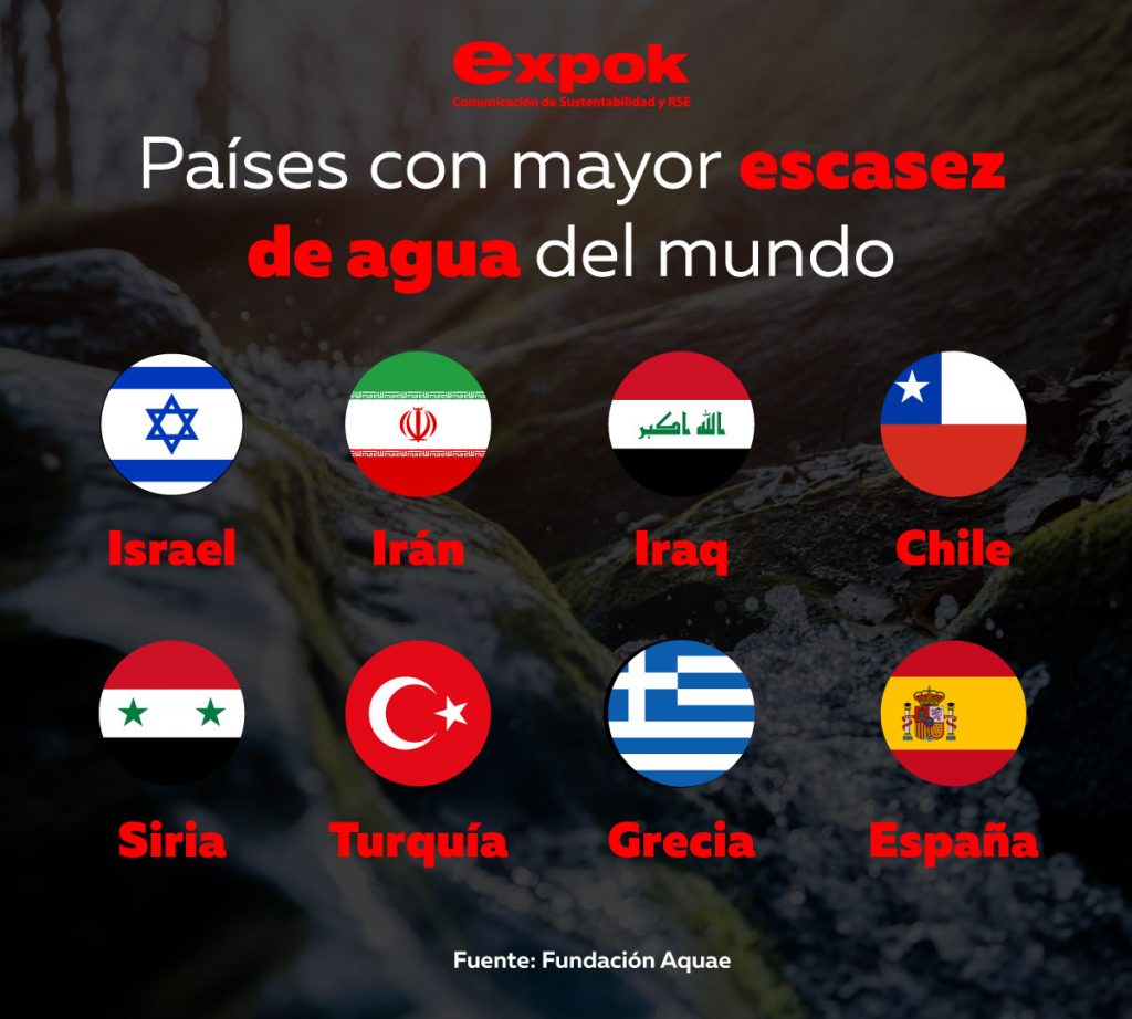 Países Con Mayor Escasez De Agua Del Mundo