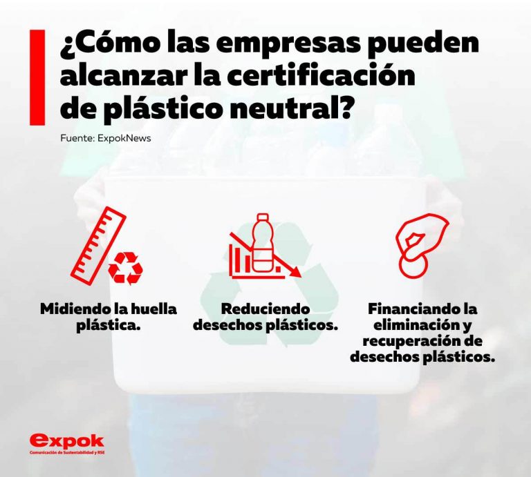¿Cómo las empresas pueden alcanzar la certificación de plástico neutral?