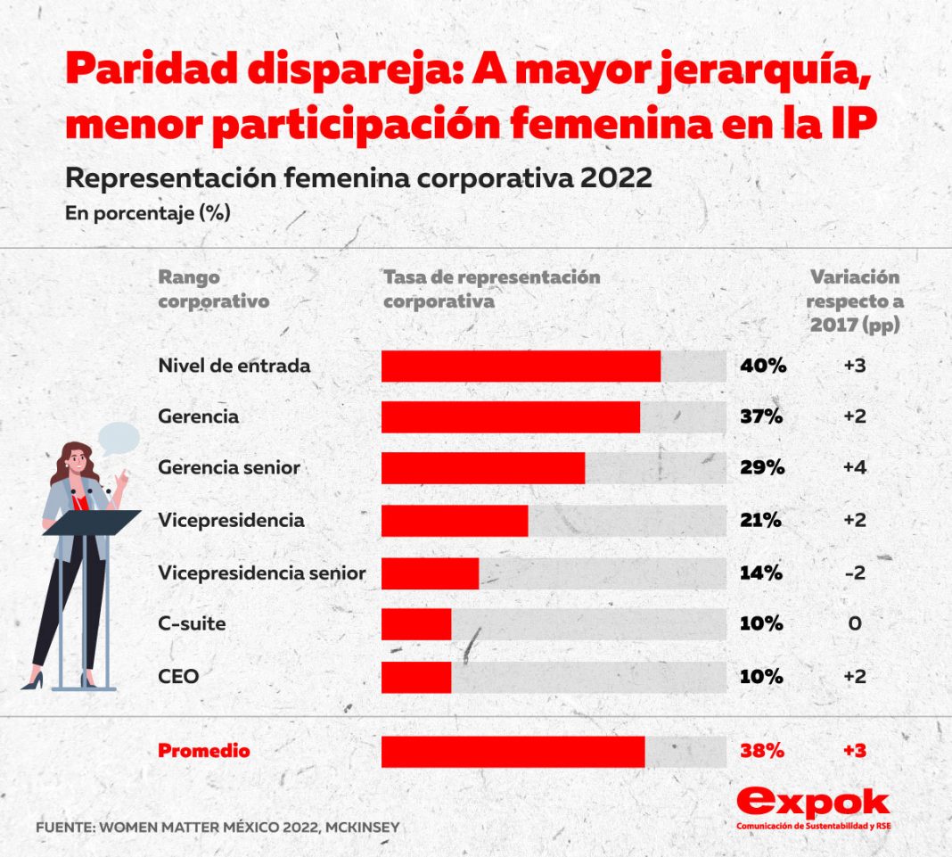 disparidad laboral expok