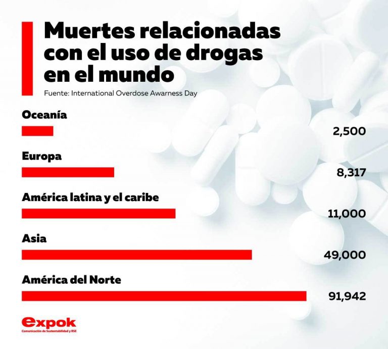 Muertes relacionadas con el uso de drogas en el mundo