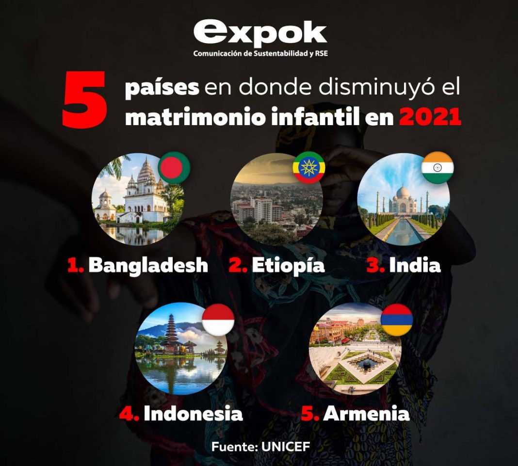 matrimonio infantil
