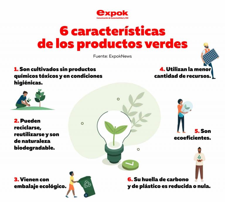 6 características de los productos verdes