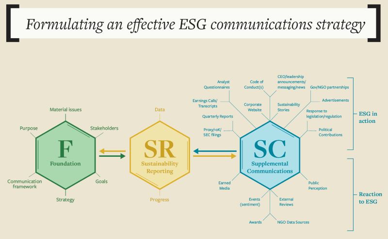 comunicar-ESG_1