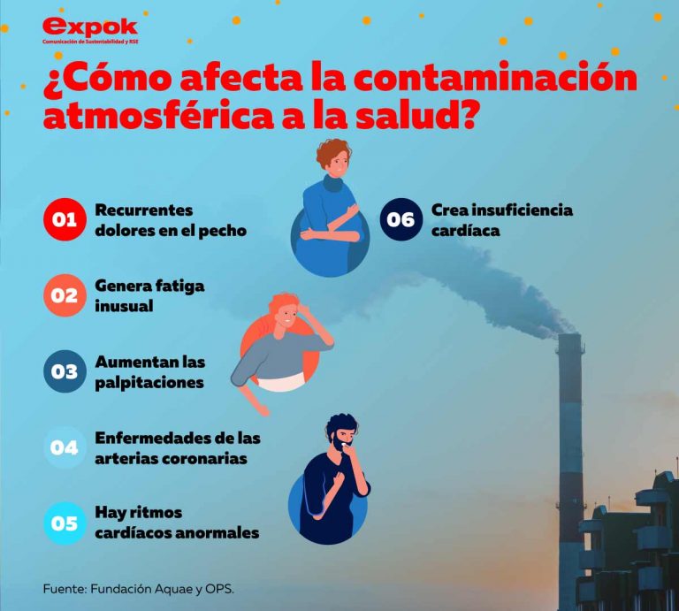 ¿Cómo afecta la contaminación atmosférica a la salud?
