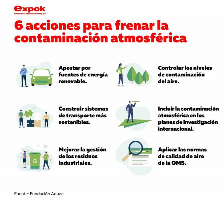 6 acciones para frenar la contaminación atmosférica