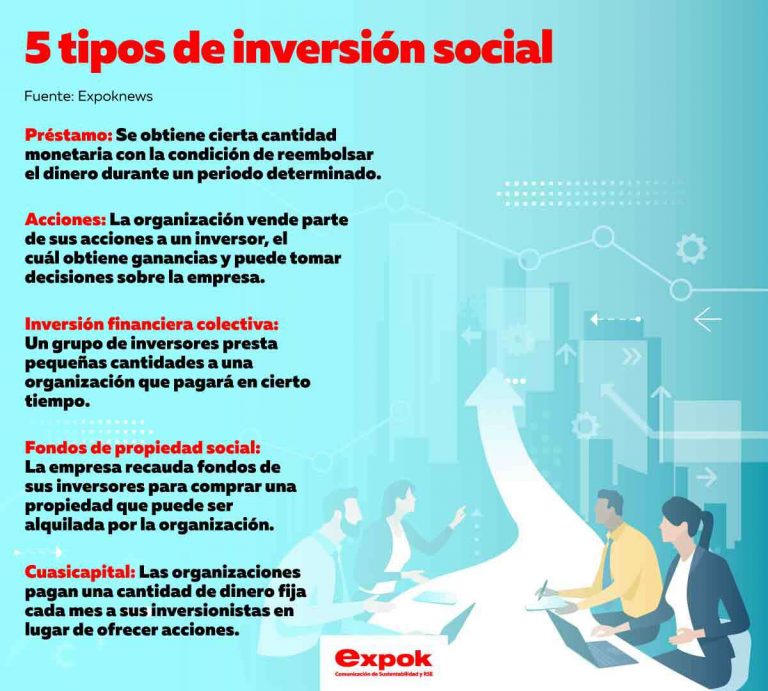 Tipos de inversión social