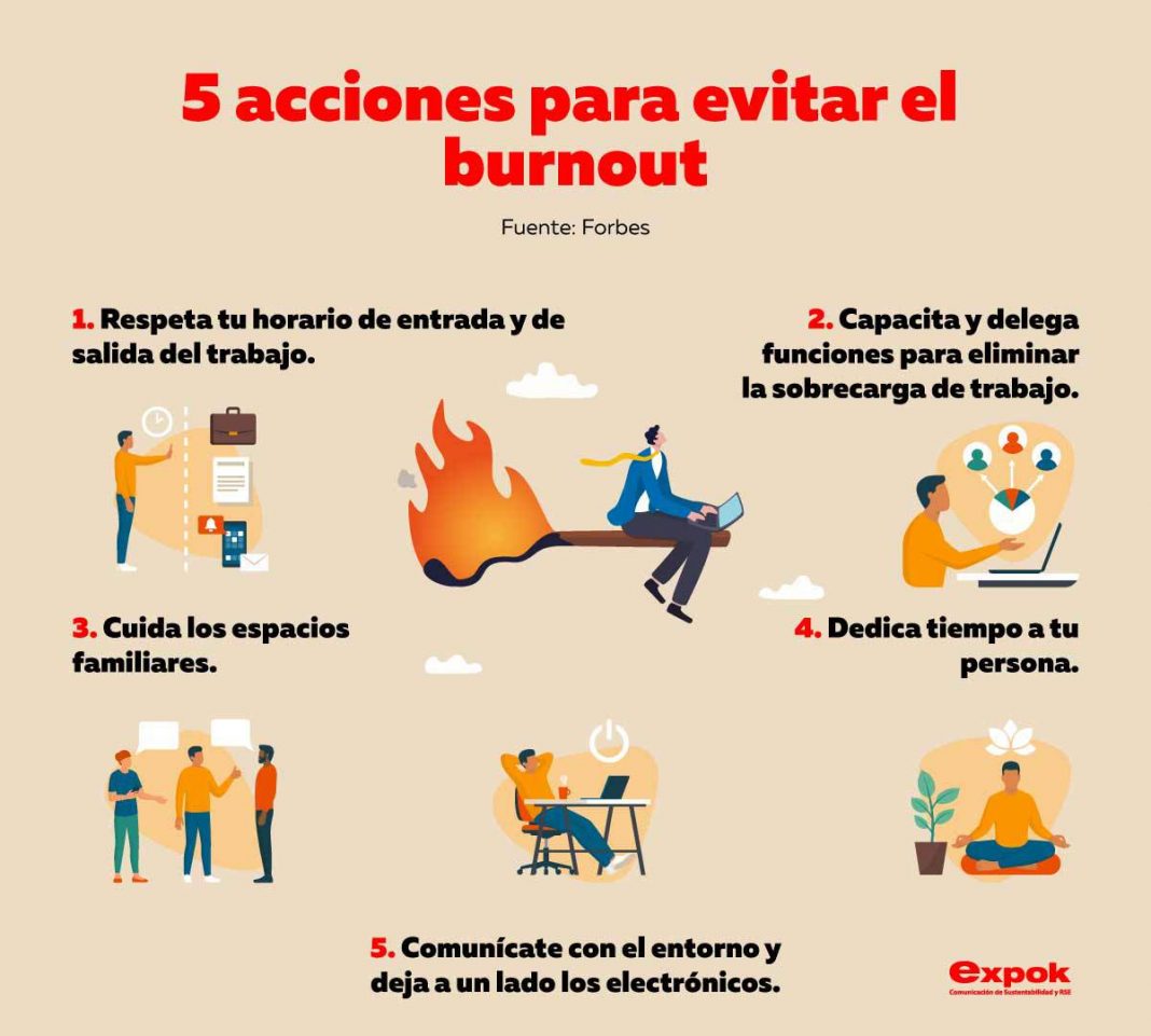 Evitar el burnout