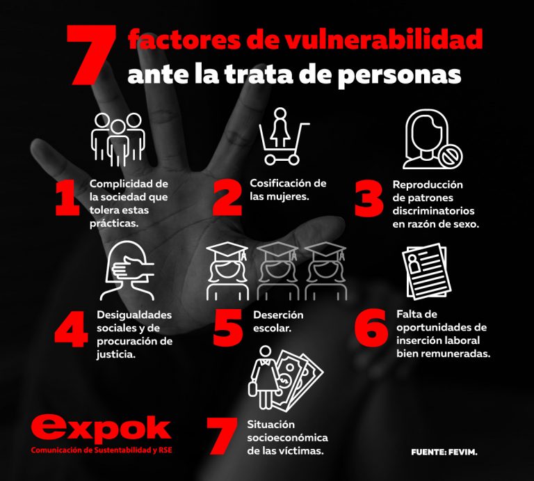 7 factores de vulnerabilidad ante la trata de personas