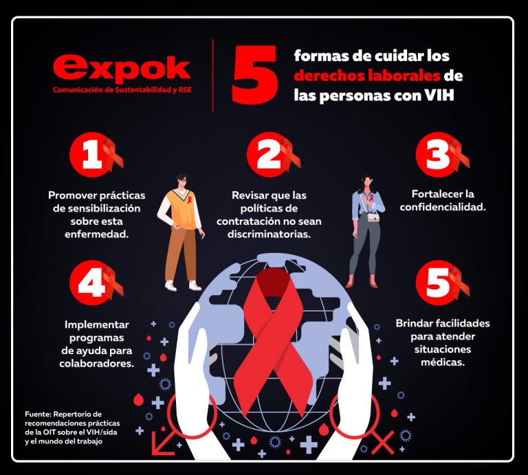 5 formas de cuidar los derechos laborales de las personas con VIH