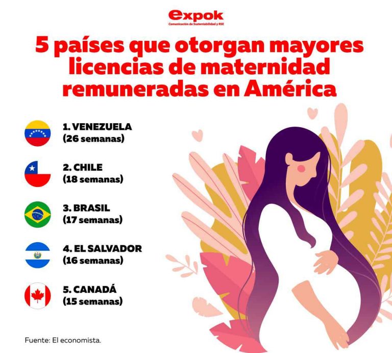 5 países que otorgan mayores licencias de maternidad remuneradas en América