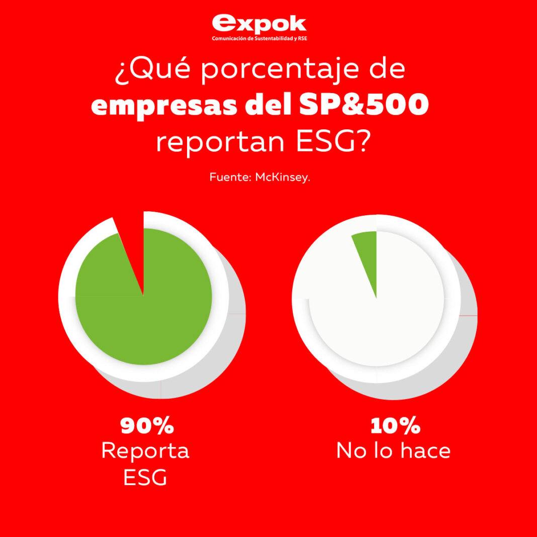 empresas del SP&500 esg