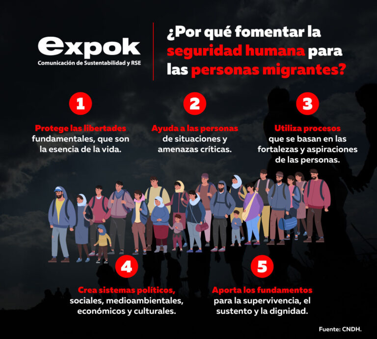¿Por qué fomentar la seguridad humana para las personas migrantes?