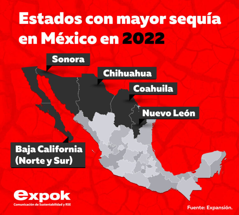 Estados con mayor sequía en México en 2022