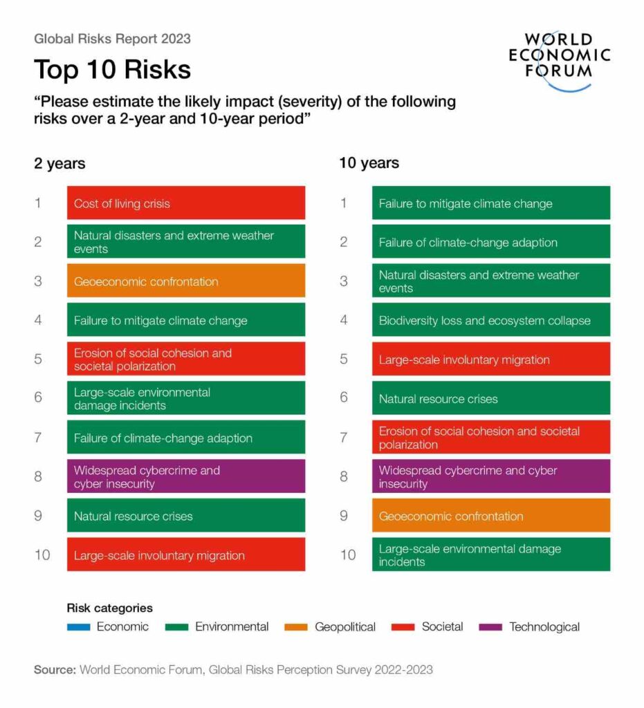 riesgos globales en 2023  indices